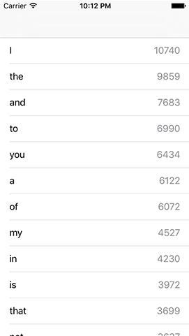 The table view is now finished: it shows all words, with no duplicates, and sorted by frequency descending.