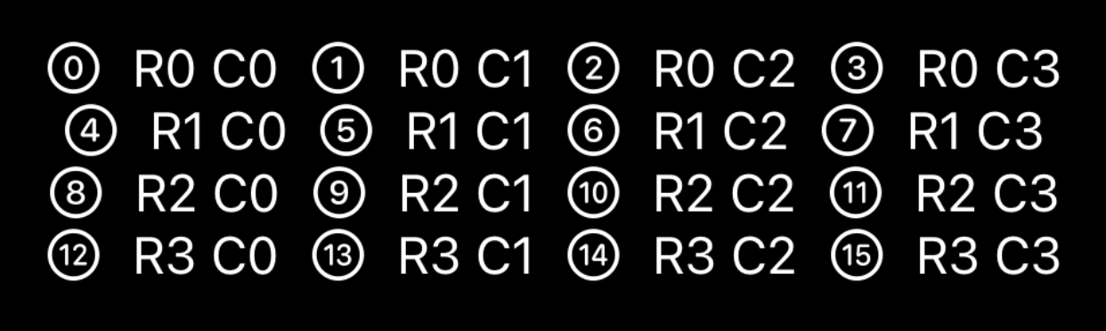 A 4 by 4 grid of items where each cell shows its number, row, and column.