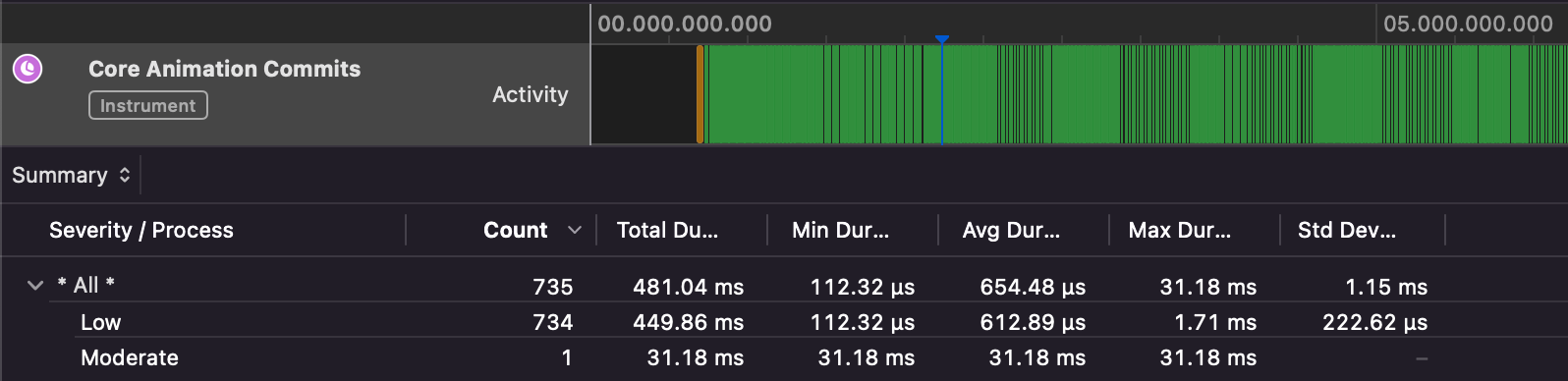 The Core Animation Commits Instrument.